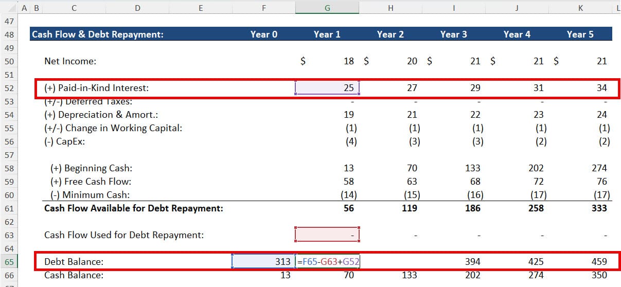 PIK Interest Impact on Debt Balance