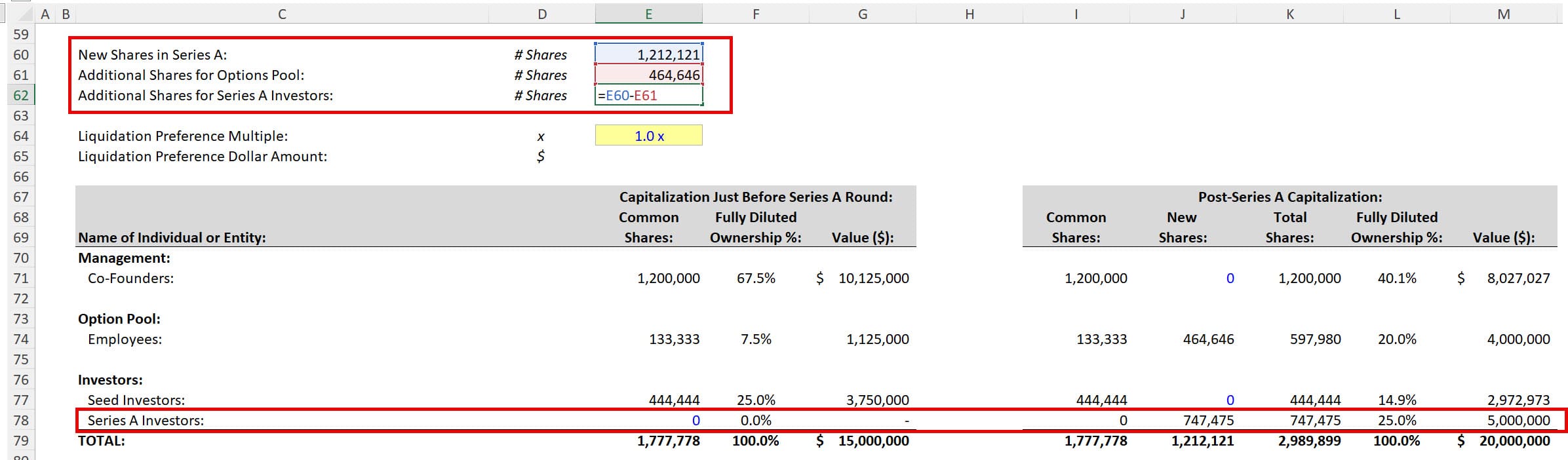 Cap Table - Series A VC Ownership After Funding Round