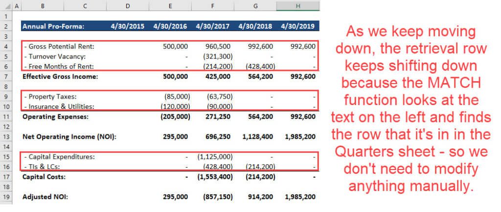 Annual Summary of Monthly Rental Data