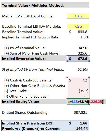 Enterprise Value Bridge